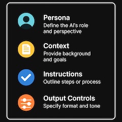 Prompt structure illustration